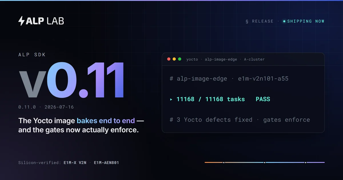 Alp SDK v0.11 release card — the e1m-v2n101-a55 Yocto image completes a full bake, gates now enforce