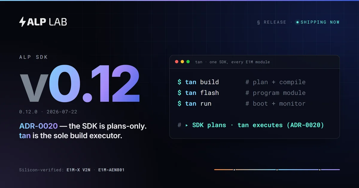 Alp SDK v0.12 release card — ADR-0020: the SDK is plans-only, the Rust tan CLI is the sole build executor